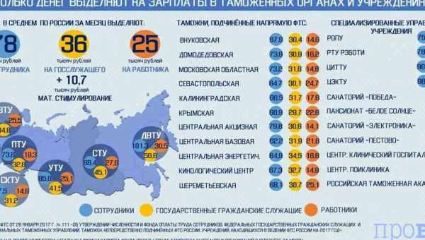 Сколько денег брать с собой в Малайзию