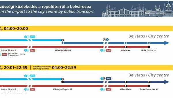 Будапешт – Берлин как добраться