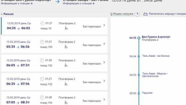 Как из аэропорта добраться в Бат Ям